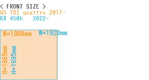 #Q5 TDI quattro 2017- + RX 450h + 2022-